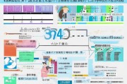 培训补贴申请全攻略，政策解读、流程指南与常见问题解析