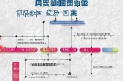 宁波就业补贴申请全攻略，政策解读、流程指南与注意事项