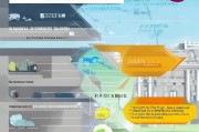 QS世界大学排名申请流程详解，从准备到提交的每一步
