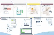 详解申请微信公众平台流程，从准备到成功入驻的每一步