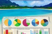 海南全网获客收费解析，从成本到效果，一篇读懂！