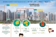 深圳成长补贴申请指南，符合条件的家长速看，这份攻略请收好