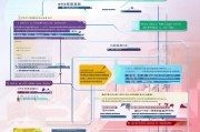 深圳学位补贴申请全攻略，条件、流程、注意事项一文读懂