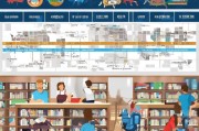 美国高中留学申请全攻略，从准备到录取的每一步
