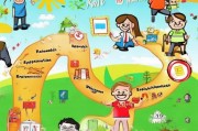 幼儿园申请流程指南，为孩子的未来启航