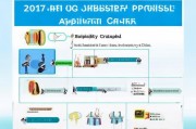 2017年危房补贴申请指南，政策解读与操作全流程