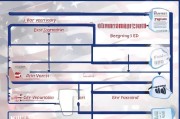 美国工卡（Employment Authorization Document, EAD）申请流程详解