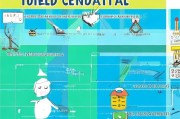 中级经济师补贴申请全攻略，条件、流程与注意事项