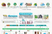 西安补贴申请全攻略，从政策解读到实操指南，助你轻松申领