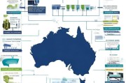 全面解析，澳洲移民申请流程指南