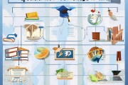 申请美国留学全攻略，从准备到入学的详细流程