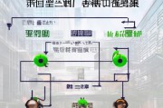 深圳申请劳动仲裁流程详解