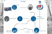 英国签证申请流程详解