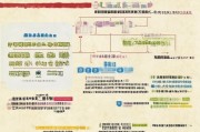 重庆疫情补贴申请全攻略，条件、流程、材料一文读懂