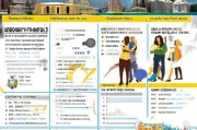 美国大学申请全攻略，从准备到录取的每一步
