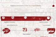 ICP许可证申请全流程指南，从准备到获批的每一步