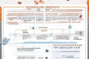 北京燃气补贴申请指南，条件、流程、材料全解析