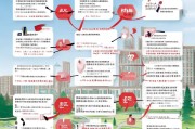郑州公租房申请全流程指南